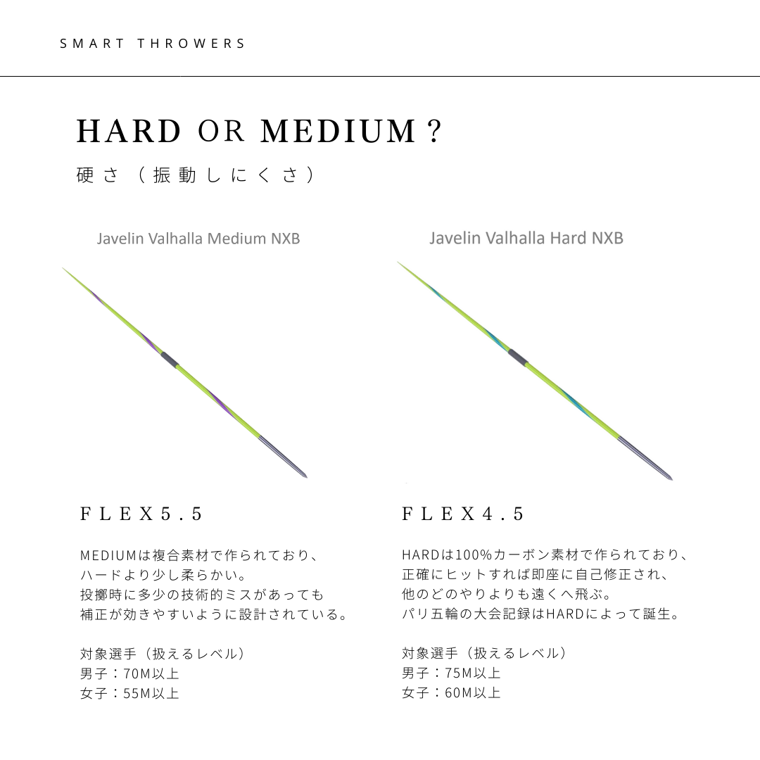 3.やり投げ やり ノルディック ヴァルハラ 800 ミディアム NXS （男子