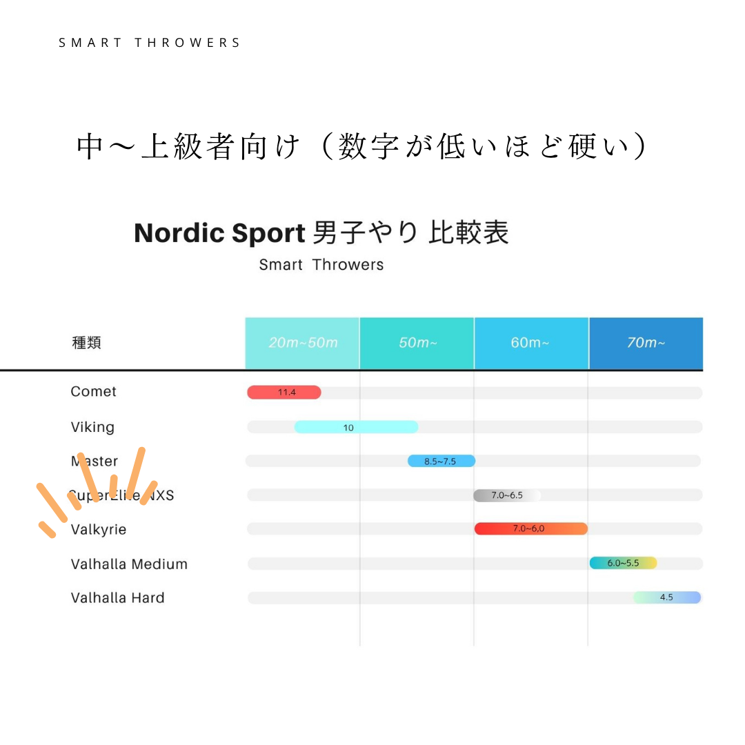 5.やり投げ やり ノルディック ヴァルキリー 800 （男子用）JAAF検定済み