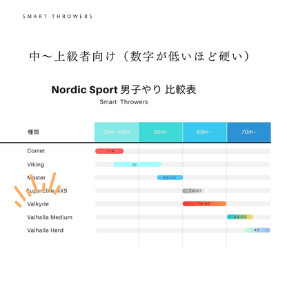 5.やり投げ やり ノルディック ヴァルキリー 800 （男子用）JAAF検定済み