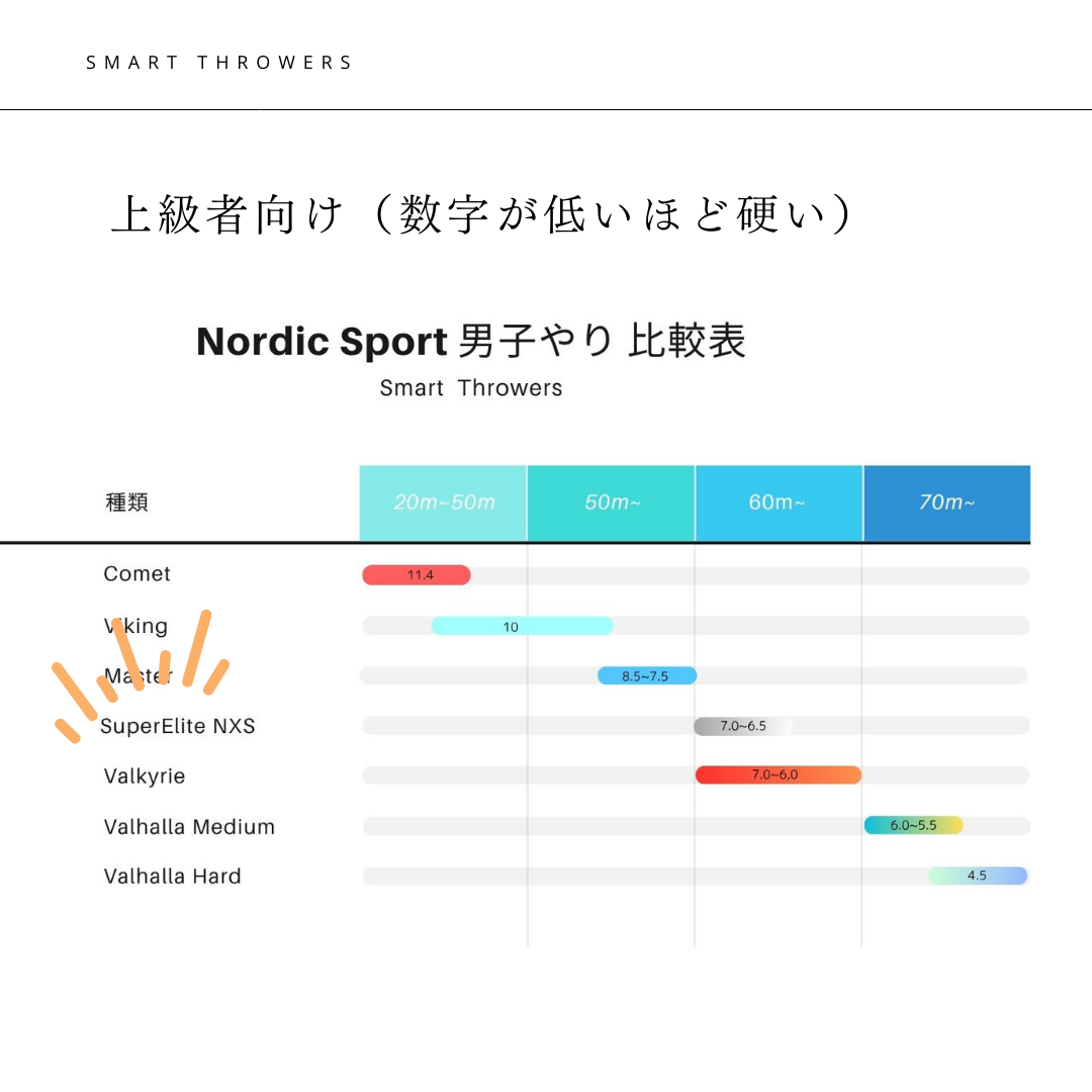 6.やり投げ やり スーパーエリート 800 NXS ATC （男子用）JAAF検定