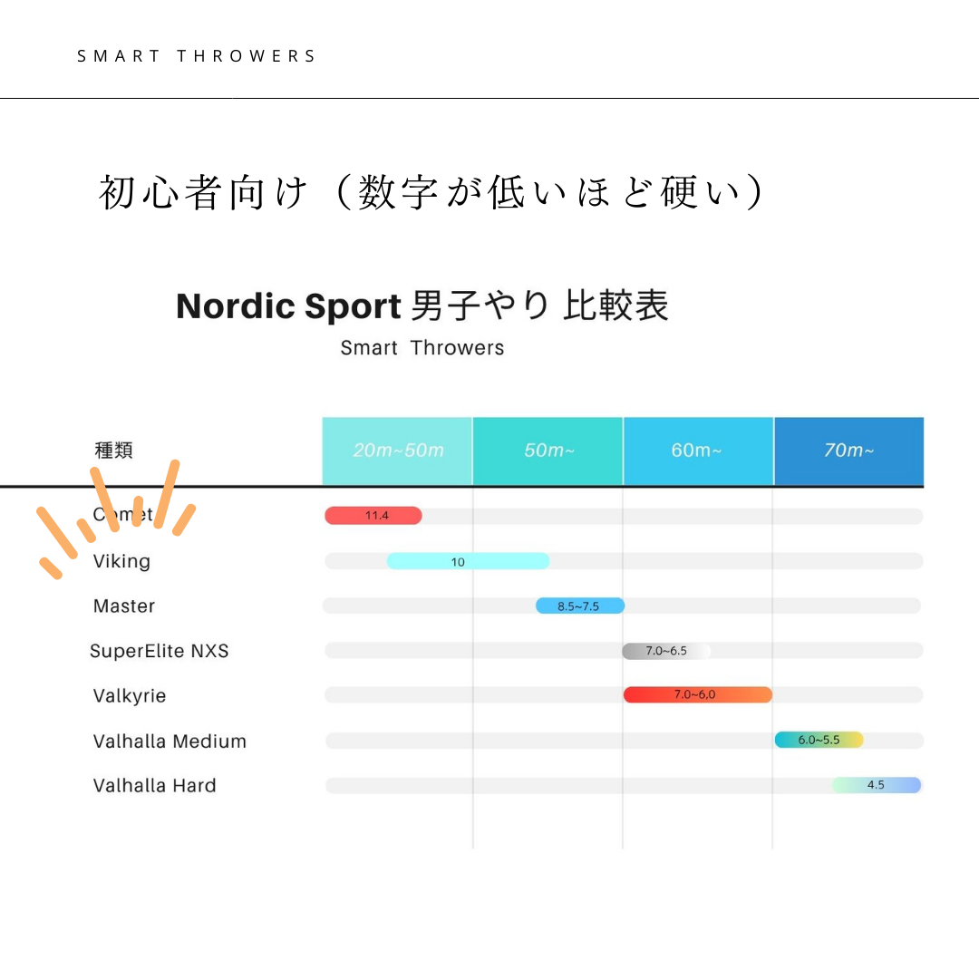 8.やり投げ やり ノルディック バイキング 800（男子用）