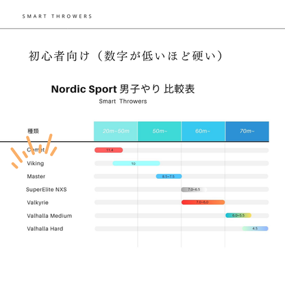 8.やり投げ やり ノルディック バイキング 800（男子用）