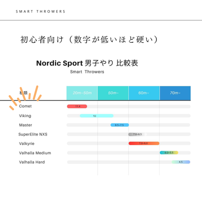 9.やり投げ やり ノルディック コメット 800 （男子用）