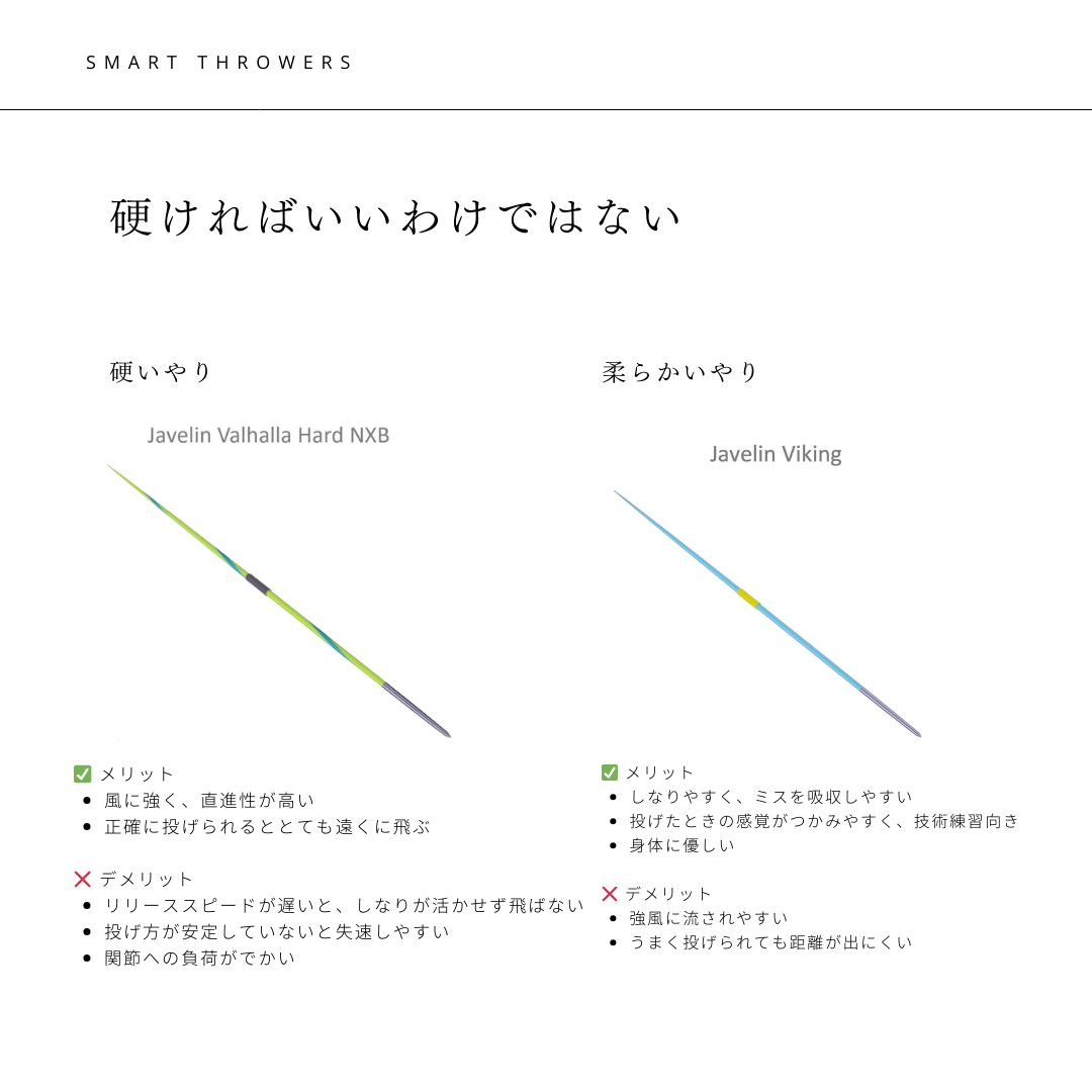 7.やり投げ やり ノルディック マスター 800 flex7.5  （男子用）JAAF検定済み