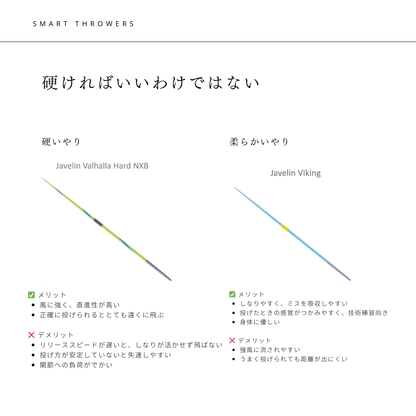 7.やり投げ やり ノルディック マスター 800 flex7.5  （男子用）JAAF検定済み