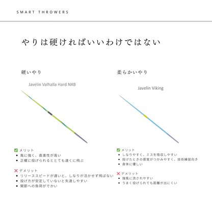 6.やり投げ やり スーパーエリート 800 NXS ATC （男子用）JAAF検定済み